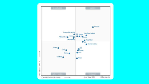 Qlik líder en BI del cuadrante mágico de Gartner | Equipate Blog